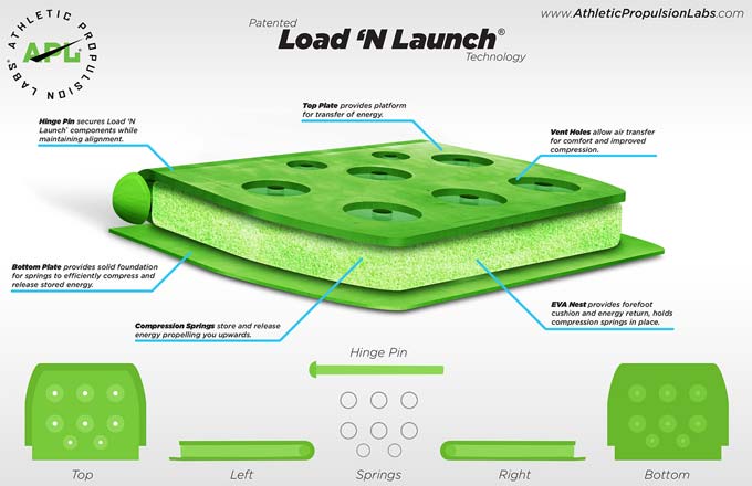 apl-load-n-launch-technology