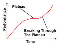 plateau-busters